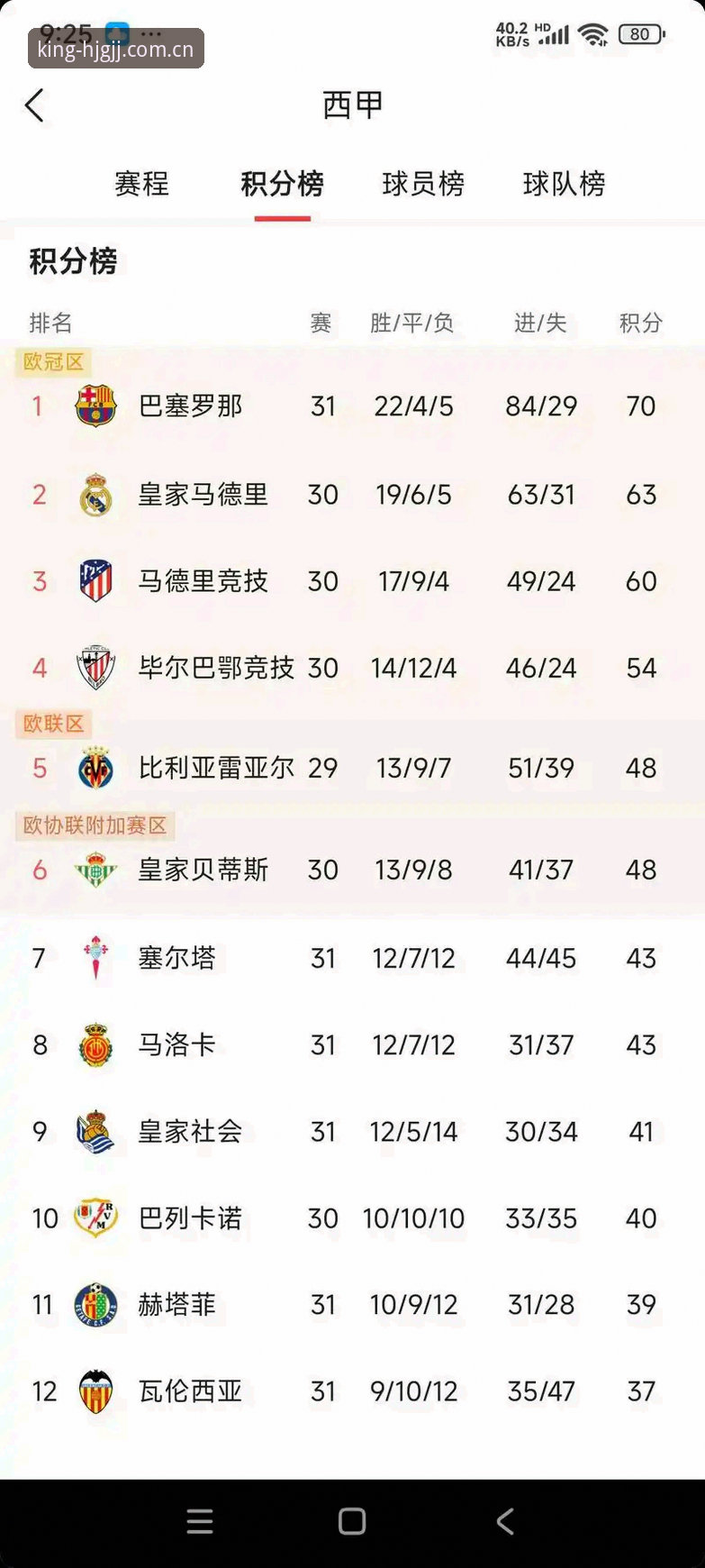 西甲风云深度评测：皇马选举风波与皇家国际平台观赛体验全解析